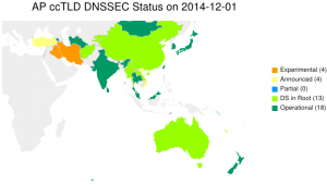 Asia Pacific DNSSEC deployment map as of 1-Dec-2014