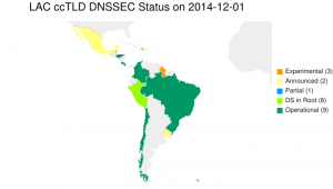 Latin America DNSSEC deployment map as of 1-Dec-2014
