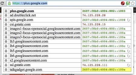 Googleplus ipv6