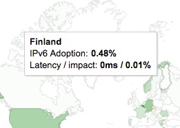 Finland IPv6 statistics