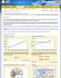 Stats-Dashboard