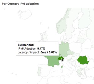 Switzerland IPv6 stats via Google