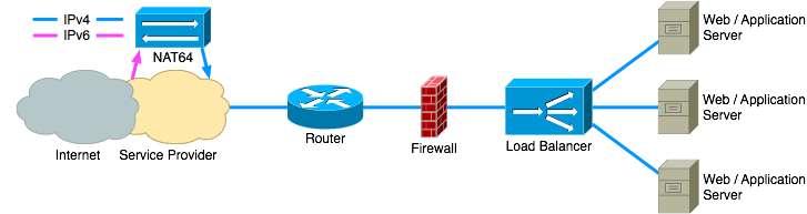 PROXY vs NAT - Understand the Difference - IP With Ease