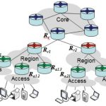 Example Router Topology