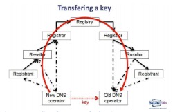 sidn-epp-keyrelay