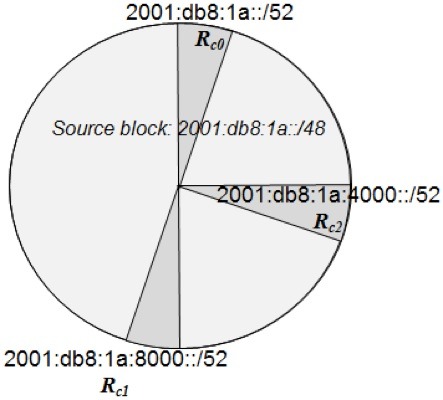 Sparse Allocation