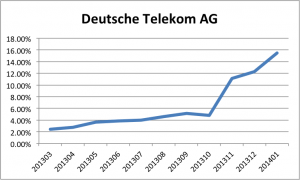 Deutsche Telekom IPv6 deployment