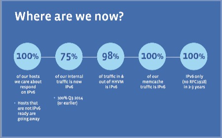 fb-internal-ipv6