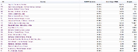 dnssec-validation-country-ranking