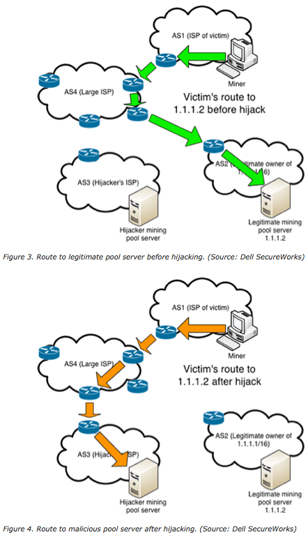 BGP_Hijack