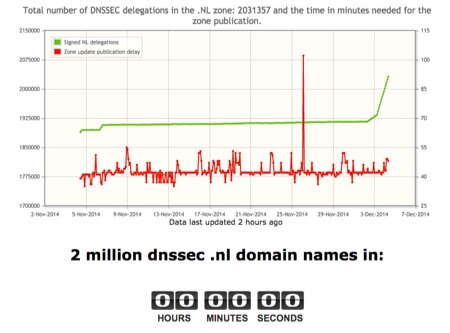 nl-2-million