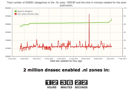 nl-approaching-2-million