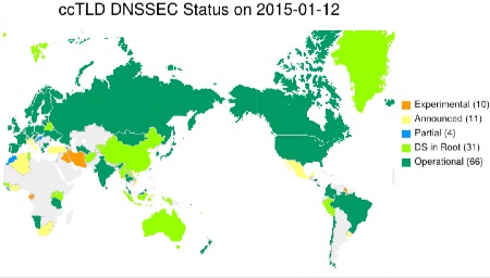 ccTLD dnssec deployment map