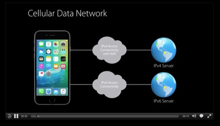 WWDC video about IPv6