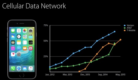 North American mobile networks and IPv6