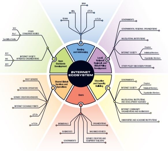 DOC) Globalization of Higher Education: New Players, New Approaches