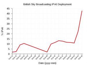 BritishSkyBroadcasting