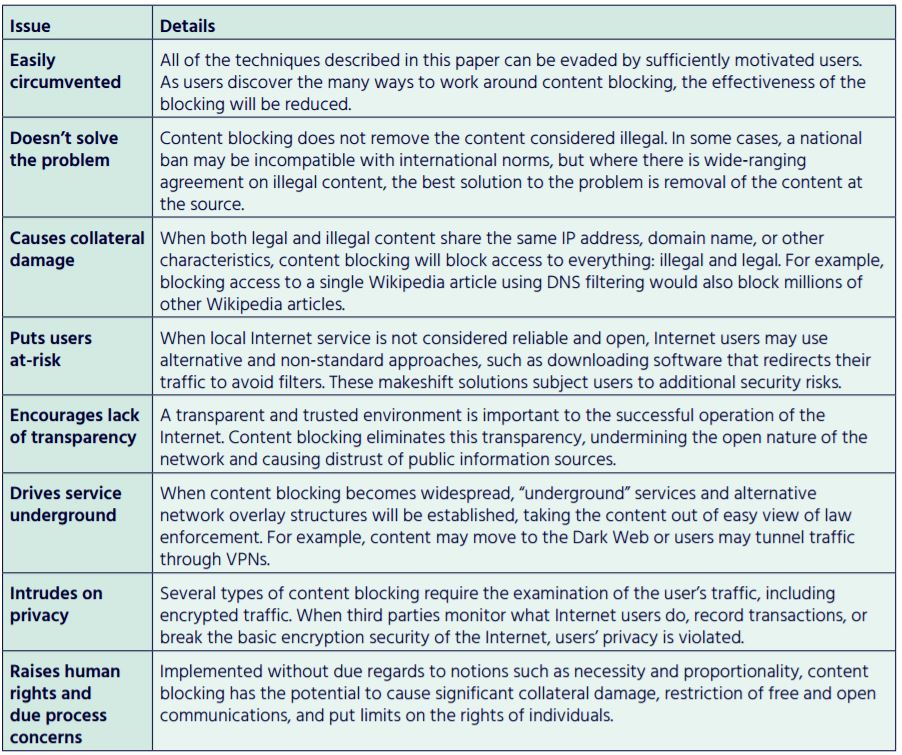 How to Access Internet When It is Blocked by Government: 5 Reliable Methods