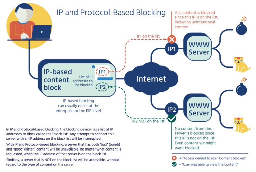 EU: Blocking access to file-sharing sites 'ineffective' against piracy