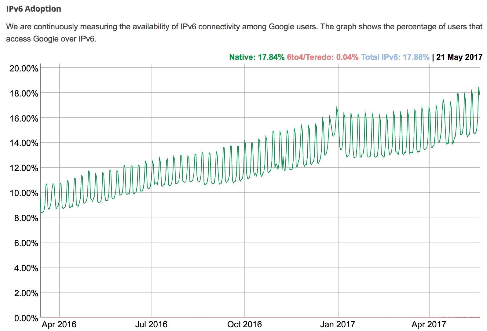 Google Buys A 12 Ipv4 Address Block Internet Society