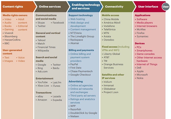 Issue Paper Asia Pacific Bureau Policies And Regulations For The Digital Economy And Society Internet Society