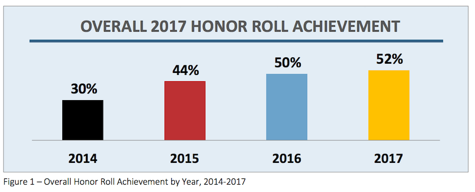 2017 Online Trust Audit Released – What Did We Learn? Thumbnail