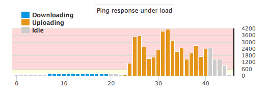 Measure Your Bufferbloat! New Browser-based Tool from DSLReports Thumbnail