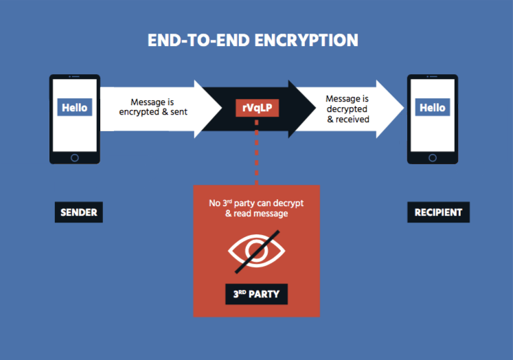 Ring's End-to-End Encryption: What it Means