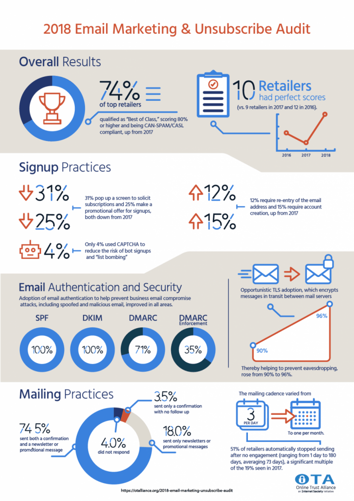 Top 10 Key Tactics The Pros Use For marketing