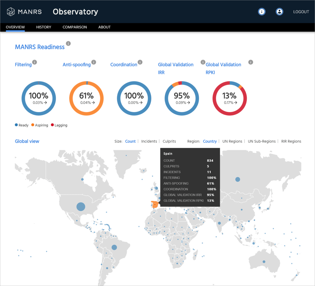 MANRS Observatory: Monitoring the State of Internet Routing Security ...