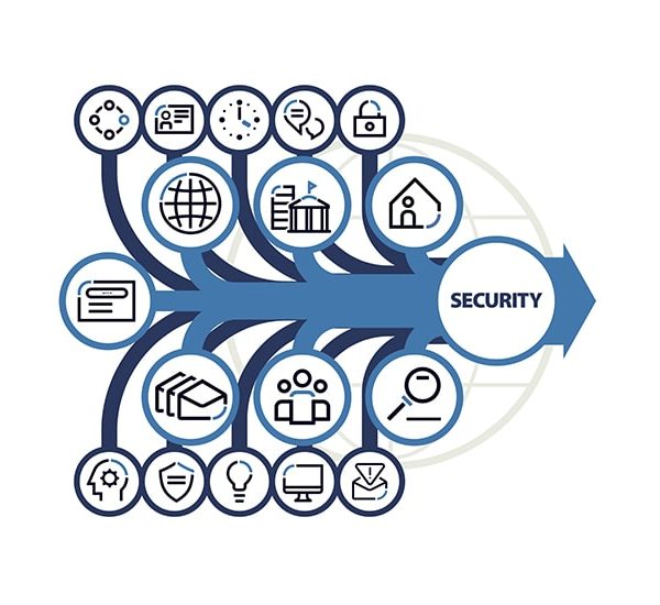 Des « Initiatives majeures en matière de cybersécurité » montrent que chacun peut contribuer à établir la confiance Thumbnail