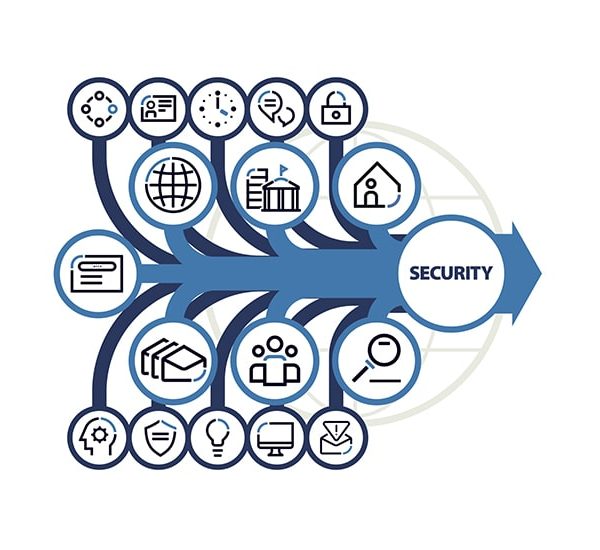 «Las principales iniciativas en ciberseguridad’ nos enseñan que todos podemos aportar un grano de arena para generar confianza Thumbnail