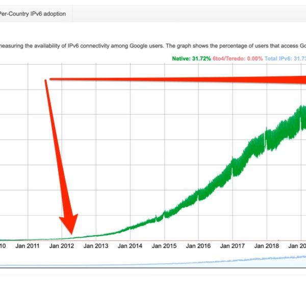 En ce 8e anniversaire du lancement mondial d’IPv6, aidez-nous à proposer davantage de sites web en IPv6 Thumbnail