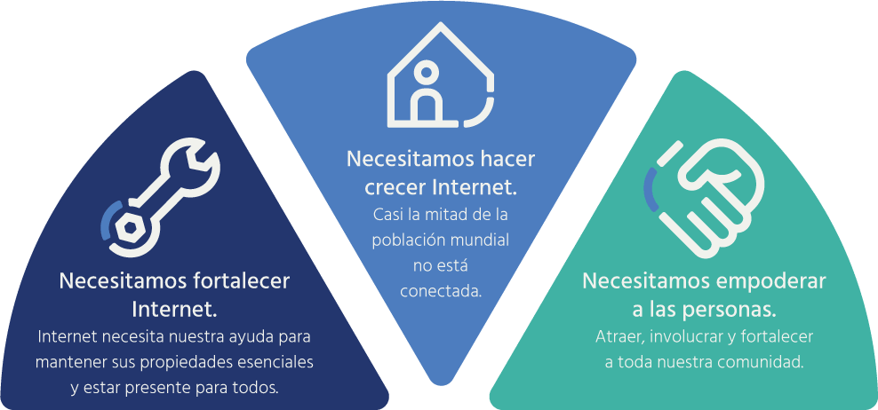 acoso Envolver Tentáculo Plan de acción 2021 de Internet Society | Empoderar a las personas para  crear una Internet más grande y fuerte