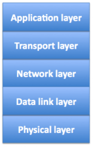 graphic depicting network stack
