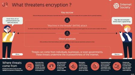 what-threatens-encryption