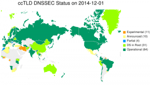 Global DNSSEC Deployment map as of 1-Dec-2014
