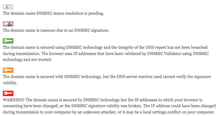 DNSSEC Validation Icon States