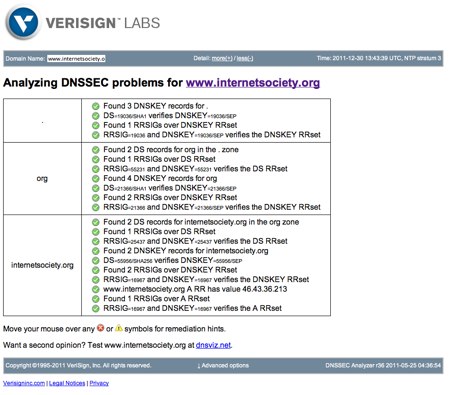 DNSSEC Analyzer for www.internetsociety.org