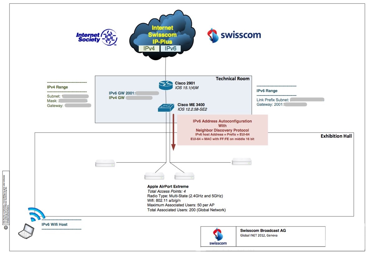 GlobalINET-IPv6-network