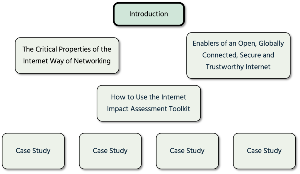 Internet impact Assessment Toolkit roadmap scheme