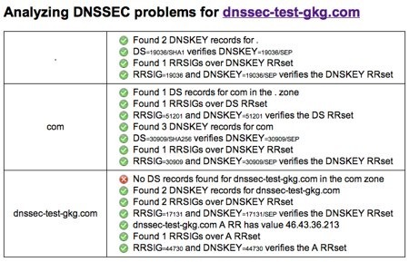 Dnssecanalyzer dsrecord missing