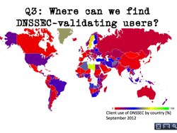 Map of DNSSEC-validating users