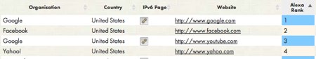 top-4-websites