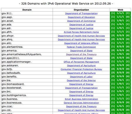 usg-ipv6-sites