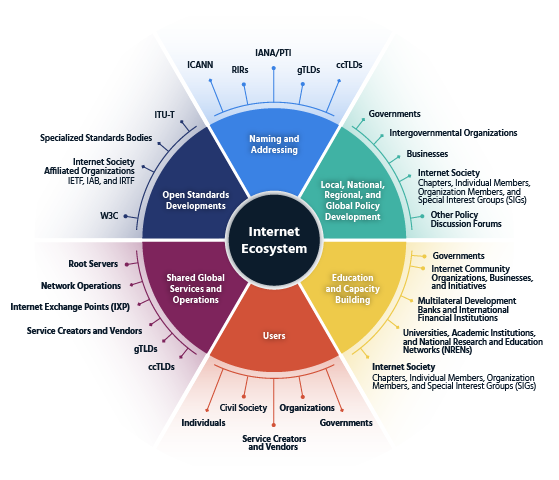 THE GLOBAL STATE OF DIGITAL IN OCTOBER 2022 - We Are Social USA