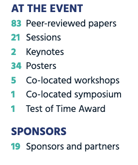 At the event, there were 83 peer-reviewed papers, 21 sessions, 2 keynotes, 34 posters, 5 co-located workshops, 1 co-located symposium, and 1 test of time award. There were 19 sponsors and partners.