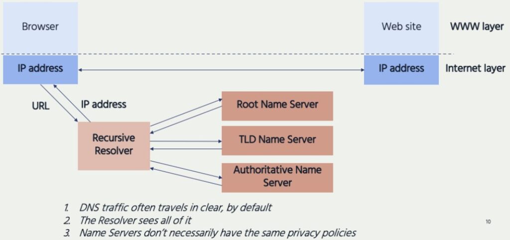 Illustration of mediators for IP address processing