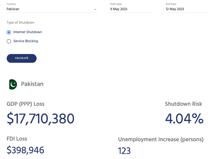 Screenshot of NetLoss calculation of cost of shutdown in Pakistan 9-12 May 2023.