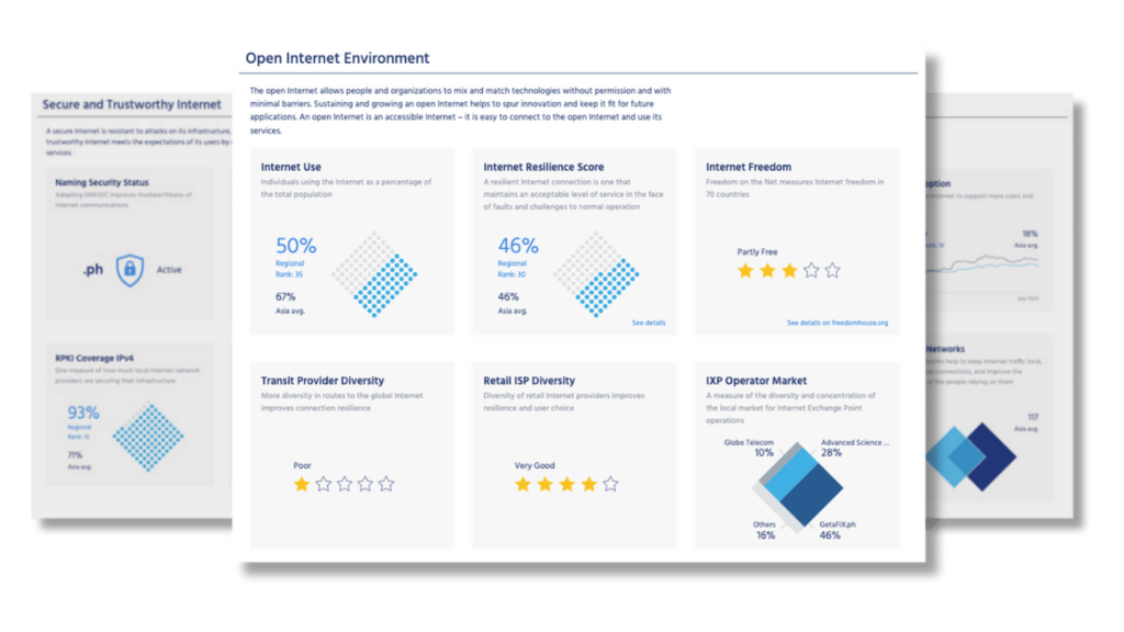 Screen grabs of Internet Society Pulse Country Report showing elements of the report including Open Internet Environment analysis